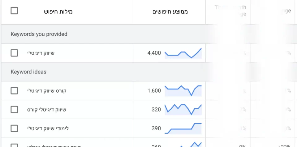 תוצאות של מחקר מילות מפתח לקמפיין חיפוש